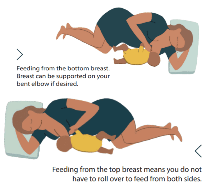 Illustration of the best sleeping position for breastfeeding parent.