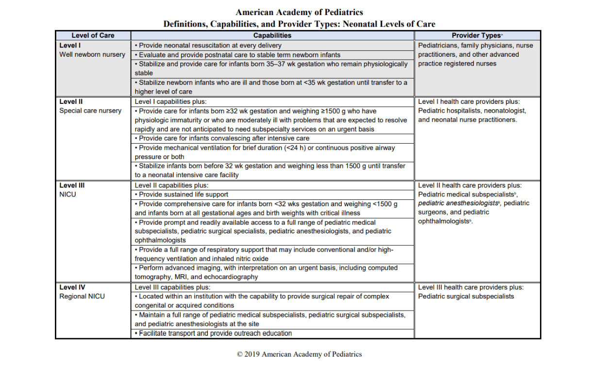 Neonatal Levels of Care